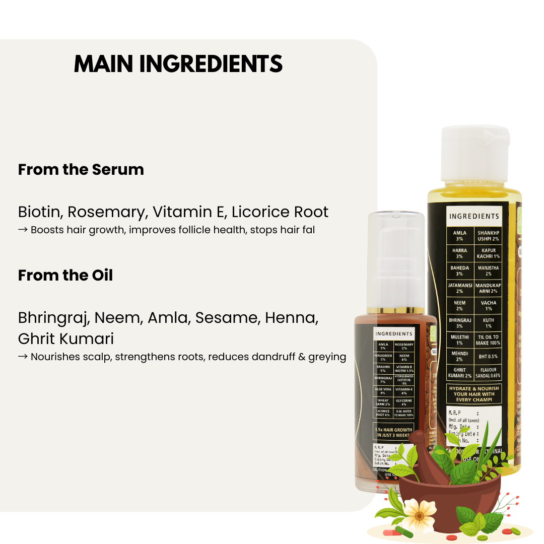 Hair Growth Power Duo - Advanced Serum (50ml) + Champi Oil (100ml)