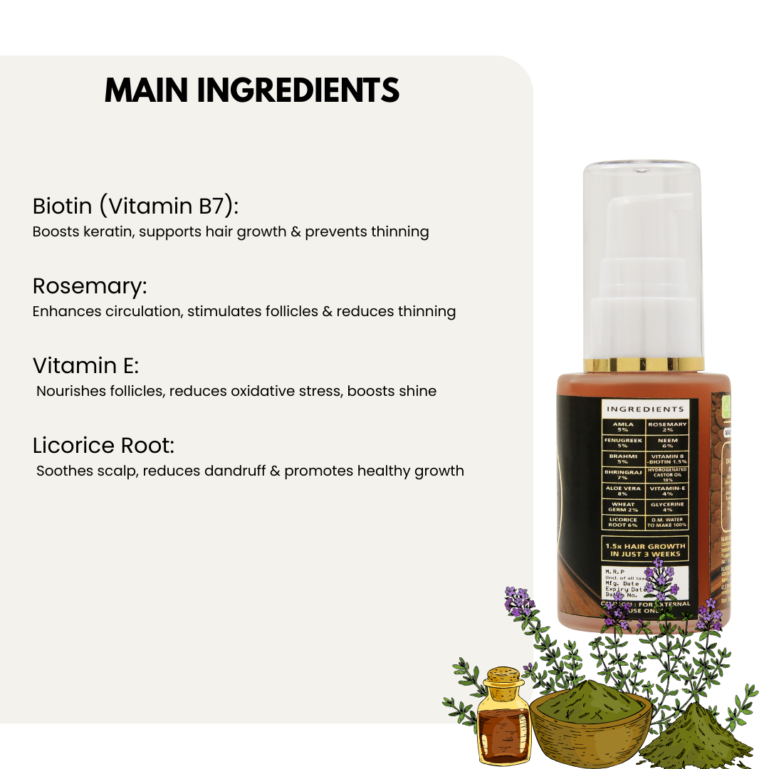 Advanced Hair Growth Serum 30ml