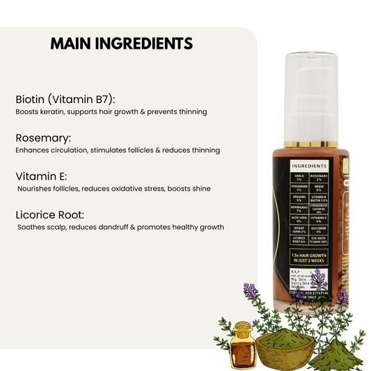 Advanced Hair Growth Serum 50ml