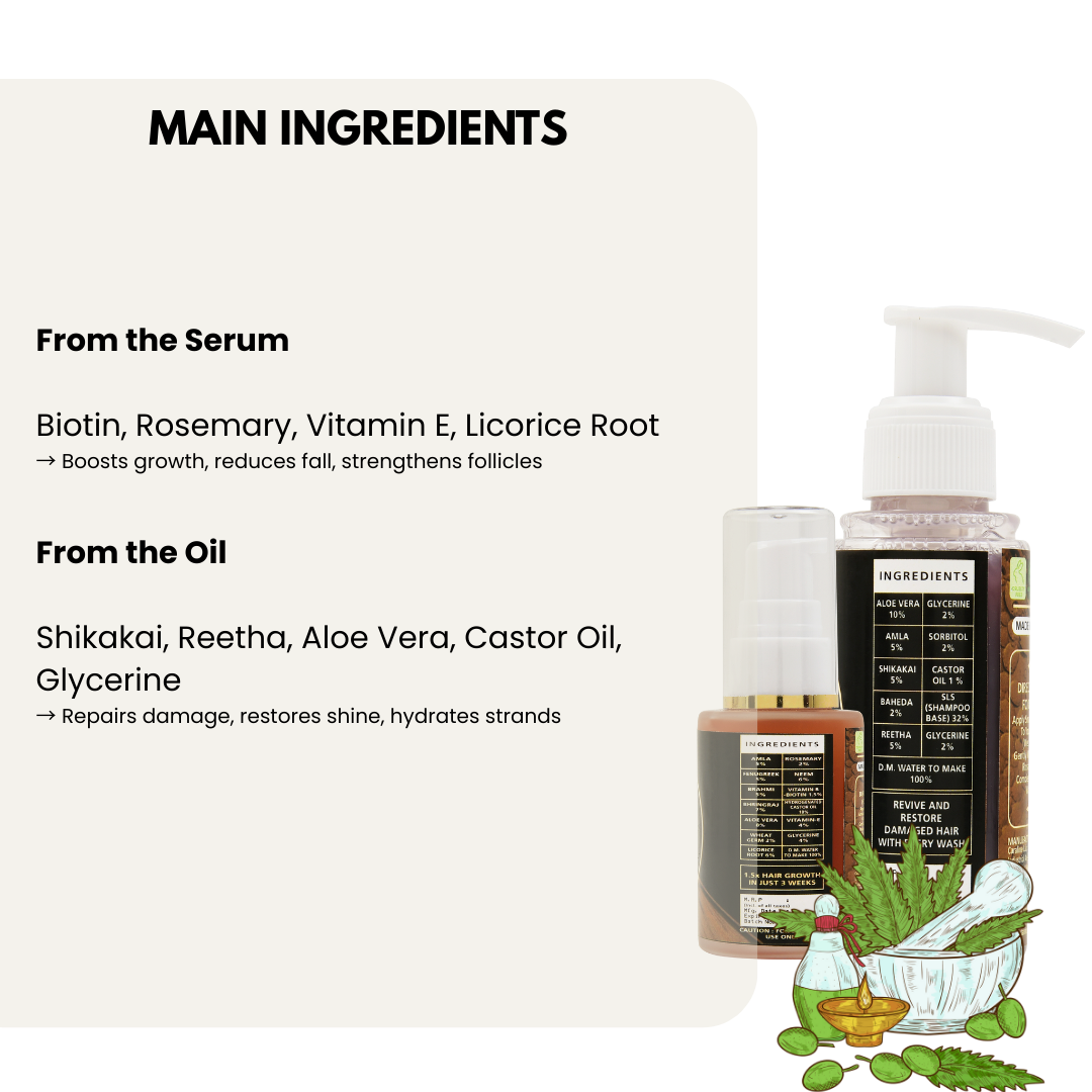 Hair Growth & Repair Combo – Advanced Serum (30ml) + Repair Shampoo (100ml)